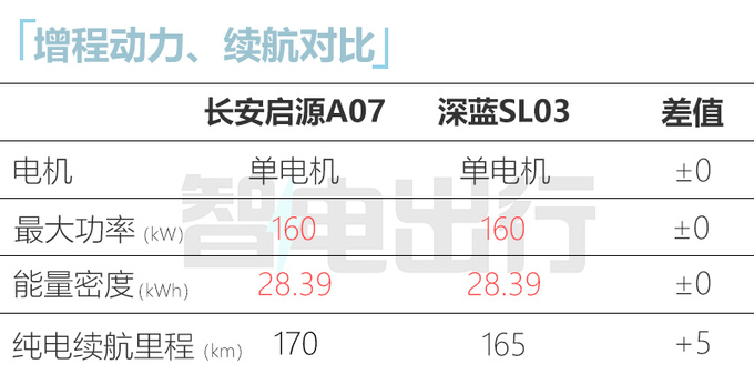 <a href=https://www.qzqcw.com/z/changan/ target=_blank class=infotextkey>长安</a>启源A07官图发布中控屏酷似Model 3+怀挡换挡-图2