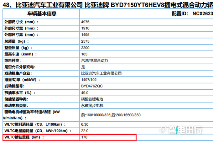 <a href=https://www.qzqcw.com/z/biyadi/ target=_blank class=infotextkey>比亚迪</a>汉DM冠军版或5月18日上市现款清库优惠3万-图2