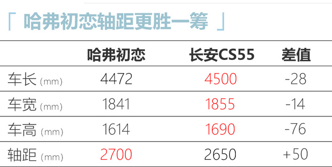 再等5天<a href=https://www.qzqcw.com/z/changcheng/hafu/ target=_blank class=infotextkey>哈弗</a>初恋上市 全新平台打造 预售8.9万起-图6