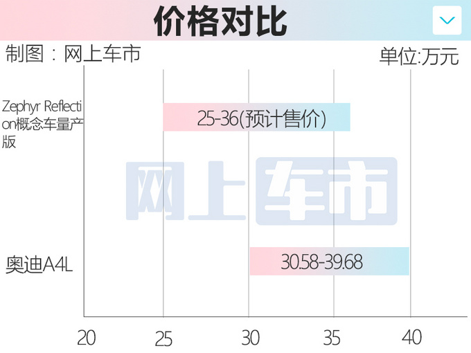 <a href=https://www.qzqcw.com/z/fute/ target=_blank class=infotextkey>福特</a><a href=https://www.qzqcw.com/z/fute/mengdiou/ target=_blank class=infotextkey>蒙迪欧</a>加长换标<a href=https://www.qzqcw.com/z/linken/ target=_blank class=infotextkey>林肯</a> 明年国产竞争<a href=https://www.qzqcw.com/z/aodi/ target=_blank class=infotextkey>奥迪</a>A4L-图6