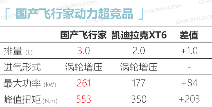 <a href=https://www.qzqcw.com/z/linken/ target=_blank class=infotextkey>林肯</a>国产飞行家路试谍照 搭进口3.0T年内发布-图4