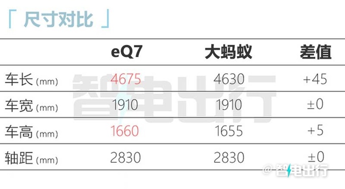 <a href=https://www.qzqcw.com/z/qirui/ target=_blank class=infotextkey>奇瑞</a>eQ7七月上旬上市续航512km 预计卖14万元-图8