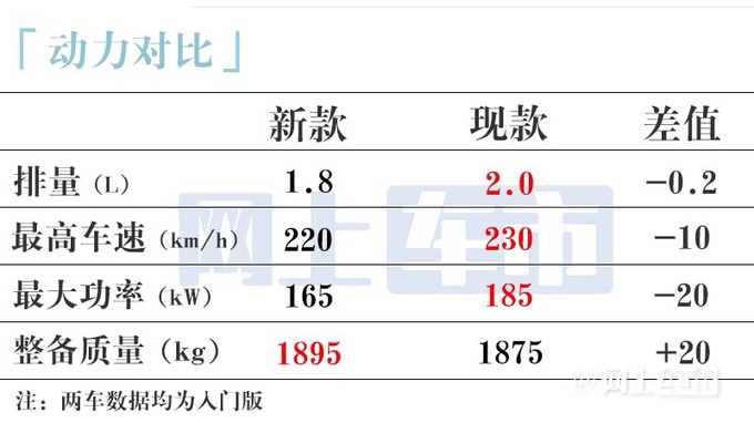 <a href=https://www.qzqcw.com/z/hongqi/ target=_blank class=infotextkey>红旗</a>新H9 X月上市上市增1.8T入门版 加入价格战-图18