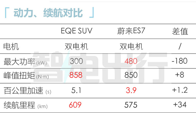 <a href=https://www.qzqcw.com/z/benchi/ target=_blank class=infotextkey>奔驰</a>EQE SUV卖48.6-63.06万增10项中国专属配置-图1