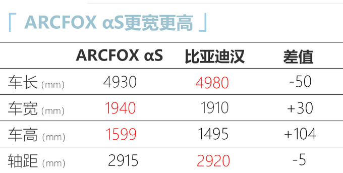 北汽ARCFOX αS参数曝光续航600km/预计明年上市-图1