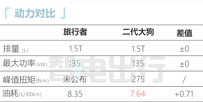 <a href=https://www.qzqcw.com/z/qirui/ target=_blank class=infotextkey>奇瑞</a>捷途旅行者8月预售预计12-17万元 配自主8AT-图5