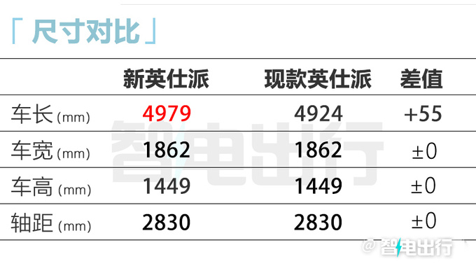 <a href=https://www.qzqcw.com/z/bentian/ target=_blank class=infotextkey><a href=https://www.qzqcw.com/z/bentian/ target=_blank class=infotextkey>本田</a></a>新英仕派到店供2种动力 预计7月3日上市-图10