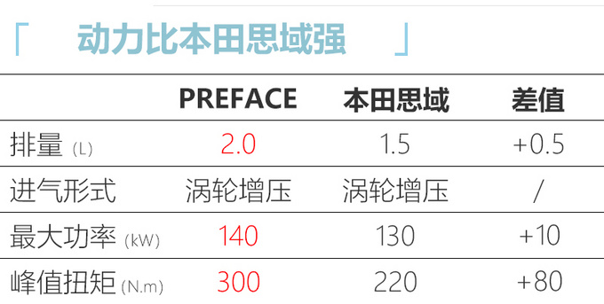 再等1个月 <a href=https://www.qzqcw.com/z/jili/ target=_blank class=infotextkey>吉利</a>发布两款高端车型 配<a href=https://www.qzqcw.com/z/woerwo/ target=_blank class=infotextkey>沃尔沃</a>2.0T-图1