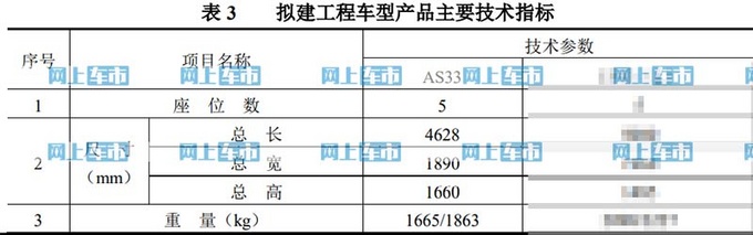 <a href=https://www.qzqcw.com/z/rongwei/ target=_blank class=infotextkey>荣威</a>RX5轿跑SUV曝光尺寸超<a href=https://www.qzqcw.com/z/jili/ target=_blank class=infotextkey>吉利</a>星越 上半年发布-图3