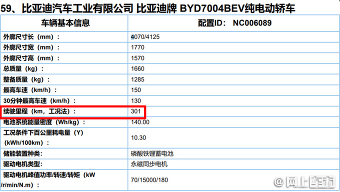 <a href=https://www.qzqcw.com/z/biyadi/ target=_blank class=infotextkey>比亚迪</a>海豚参数曝光最大续航401km 三季度上市-图5