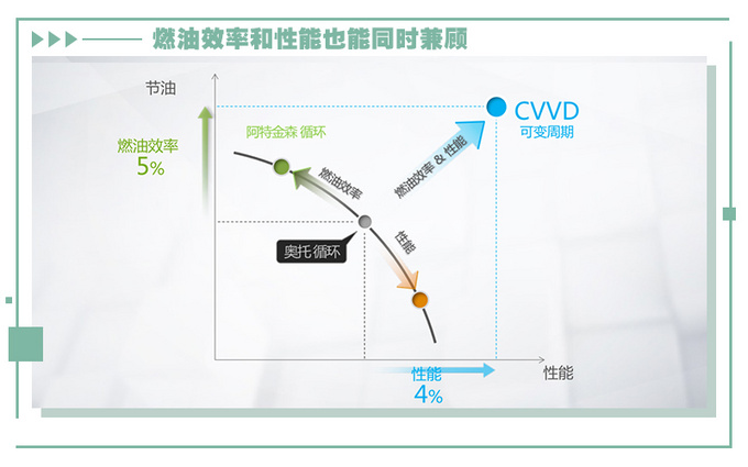 性能/省油/环保全都满足你<a href=https://www.qzqcw.com/z/qiya/ target=_blank class=infotextkey>起亚</a>凯酷动力解析-图10