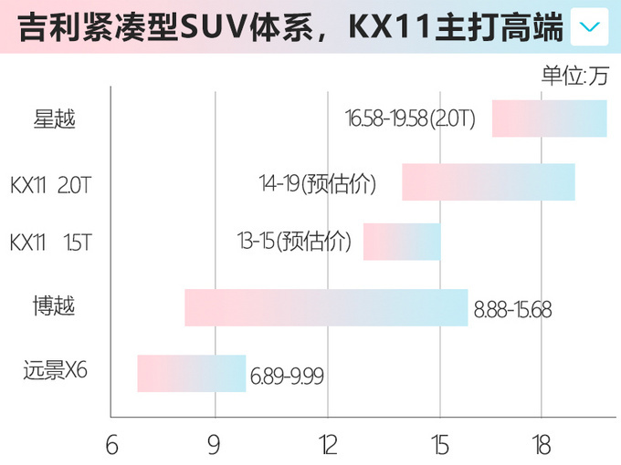 <a href=https://www.qzqcw.com/z/jili/ target=_blank class=infotextkey>吉利</a>KX11内饰首次曝光配三块大屏 豪华感十足-图2