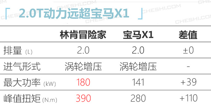 全新国产<a href=https://www.qzqcw.com/z/linken/ target=_blank class=infotextkey>林肯</a>冒险家实拍 24.8万起售/一季度上市-图2