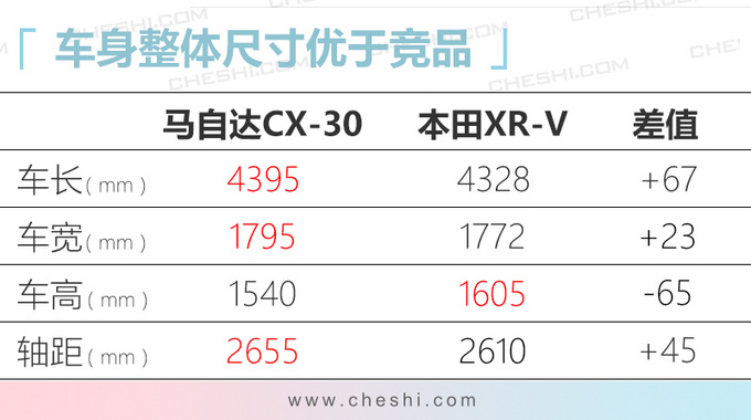 <a href=https://www.qzqcw.com/z/mazida/ target=_blank class=infotextkey>马自达</a>全新国产SUV谍照 比CX-3更大/最快4月发布-图5