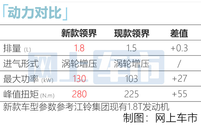 江铃<a href=https://www.qzqcw.com/z/fute/ target=_blank class=infotextkey>福特</a>大改款领界谍照 车尾像<a href=https://www.qzqcw.com/z/fengtian/hanlanda/ target=_blank class=infotextkey>汉兰达</a> 换搭1.8T-图6