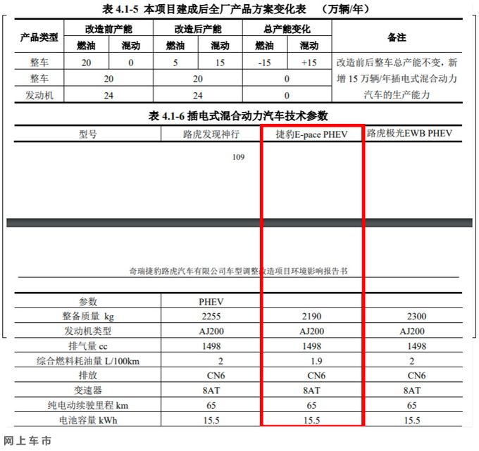 <a href=https://www.qzqcw.com/z/jiebao/ target=_blank class=infotextkey>捷豹</a>E-PACE插混版曝光 油耗降75/30万起售-图1