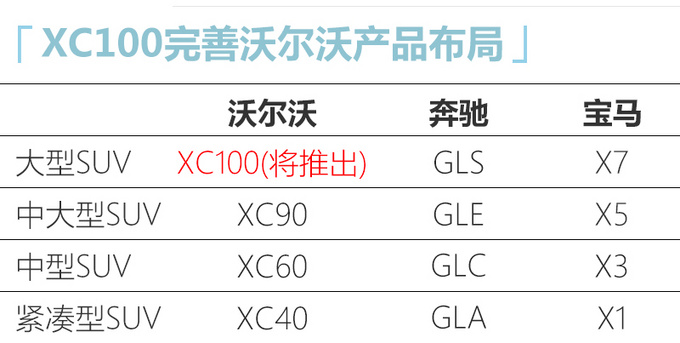 <a href=https://www.qzqcw.com/z/woerwo/ target=_blank class=infotextkey>沃尔沃</a>将推XC100内部代号616 PK<a href=https://www.qzqcw.com/z/baoma/ target=_blank class=infotextkey><a href=https://www.qzqcw.com/z/baoma/ target=_blank class=infotextkey>宝马</a></a>X7<a href=https://www.qzqcw.com/z/benchi/ target=_blank class=infotextkey>奔驰</a>GLS（定时明天发）-图2