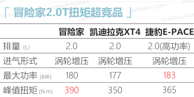 <a href=https://www.qzqcw.com/z/linken/ target=_blank class=infotextkey>林肯</a>冒险家3月16日上市 50项标配预售24.8万起-图10