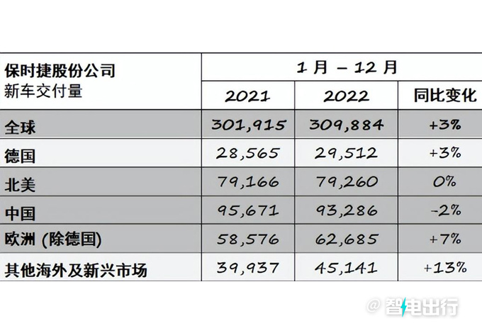 <a href=https://www.qzqcw.com/z/baoshijie/ target=_blank class=infotextkey><a href=https://www.qzqcw.com/z/baoshijie/ target=_blank class=infotextkey>保时捷</a></a>在华销量暴跌8折无人买/计划在华国产-图3