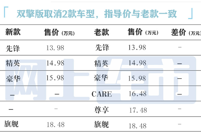 官降1.9万<a href=https://www.qzqcw.com/z/fengtian/ target=_blank class=infotextkey>丰田</a>新<a href=https://www.qzqcw.com/z/fengtian/kaluola/ target=_blank class=infotextkey><a href=https://www.qzqcw.com/z/fengtian/kaluola/ target=_blank class=infotextkey>卡罗拉</a></a>锐放售12.98万起 配置大升级-图3