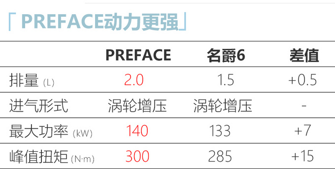 <a href=https://www.qzqcw.com/z/jili/ target=_blank class=infotextkey>吉利</a>PREFACE内饰官图曝光 预计今年年内上市-图6