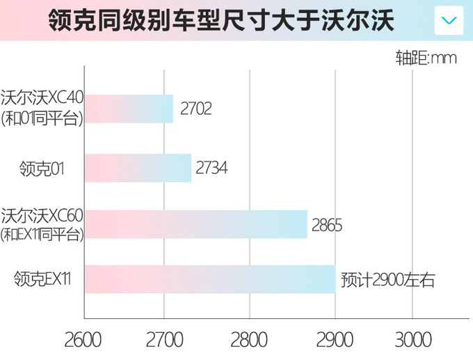 领克将推7座SUV 换标<a href=https://www.qzqcw.com/z/woerwo/ target=_blank class=infotextkey>沃尔沃</a>XC60 轴距远超<a href=https://www.qzqcw.com/z/fengtian/hanlanda/ target=_blank class=infotextkey>汉兰达</a>-图1