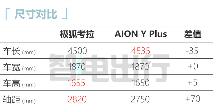 北汽极狐MPV考拉到店8月25日预售 或卖15万以下-图5