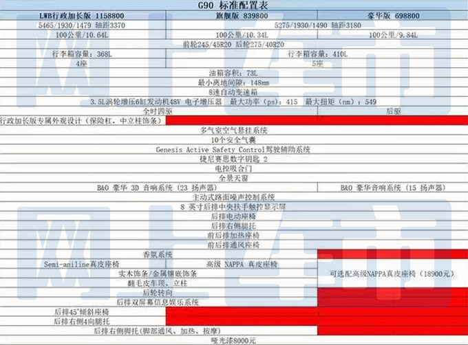 捷尼赛思G90配置曝光或售69.99万起 8月25日上市-图4