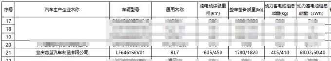 睿蓝7或8月22日预售续航605km 预计卖10-17万-图14