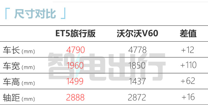 加x.x万买新款蔚来ET5旅行版上市 售xx.xx万起-图5