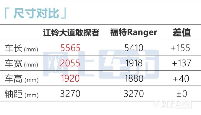 江铃大道敢探者8月25日预售 2种动力 预计16万起售-图3