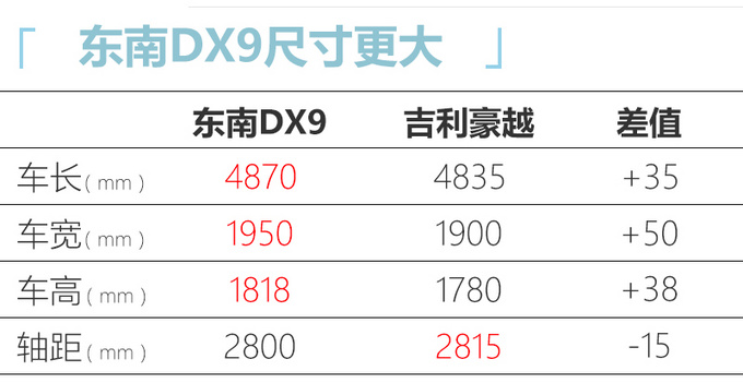 定了<a href=https://www.qzqcw.com/z/dongnan/ target=_blank class=infotextkey>东南</a>DX9四季度上市 换新Logo 计划年销5500辆-图6