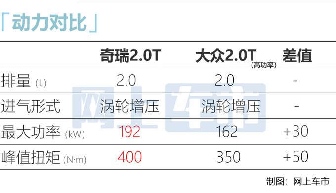 星途TXL推出2.0T版 动力超<a href=https://www.qzqcw.com/z/dazhong/ target=_blank class=infotextkey>大众</a> 预计17万起售-图7