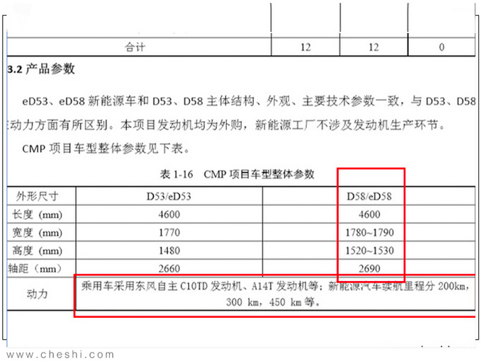 <a href=https://www.qzqcw.com/z/dongfeng/ target=_blank class=infotextkey>东风</a><a href=https://www.qzqcw.com/z/dongfeng/fengshen/ target=_blank class=infotextkey>风神</a>全新SUV曝光 尺寸超<a href=https://www.qzqcw.com/z/jili/ target=_blank class=infotextkey>吉利</a>博越6月上市-图2