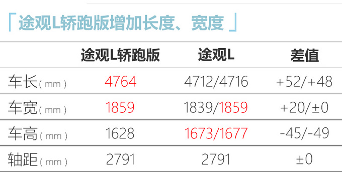 上汽<a href=https://www.qzqcw.com/z/dazhong/ target=_blank class=infotextkey>大众</a>途观L轿跑版官图 9月26日亮相 24万起售-图1