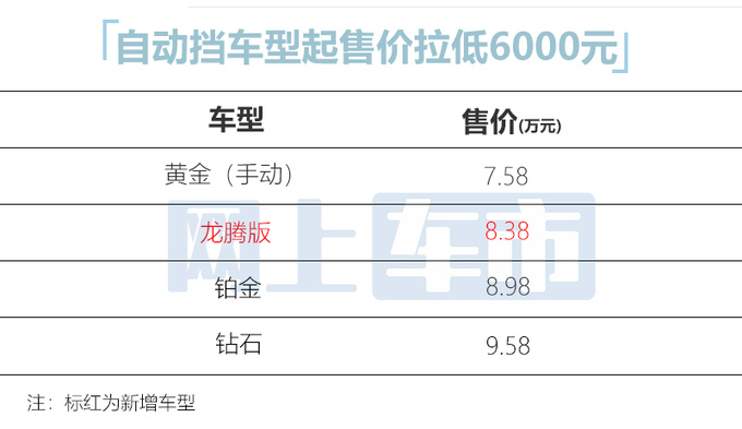 <a href=https://www.qzqcw.com/z/jili/ target=_blank class=infotextkey>吉利</a>新缤越明天上市4S店自动挡卖8.38万-图1