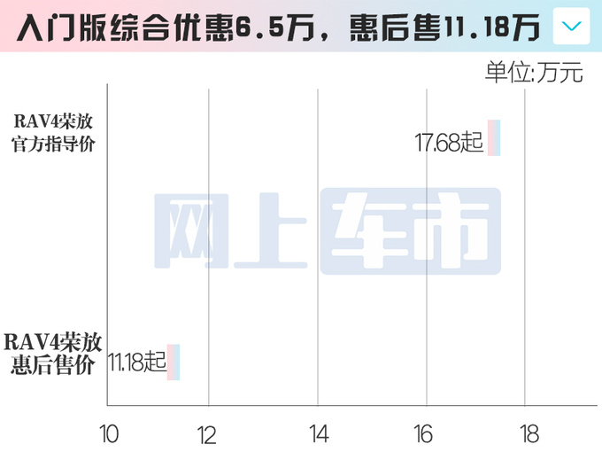 <a href=https://www.qzqcw.com/z/fengtian/ target=_blank class=infotextkey>丰田</a>新RAV4荣放8月上市增新内饰配色现款优惠7万-图6