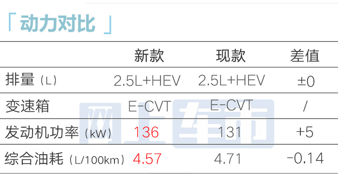 <a href=https://www.qzqcw.com/z/fengtian/ target=_blank class=infotextkey>丰田</a>4S店2024款亚洲龙或4月25日上市全面降价-图2