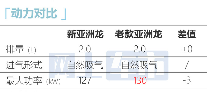 更便宜<a href=https://www.qzqcw.com/z/fengtian/ target=_blank class=infotextkey>丰田</a>新亚洲龙售XX-XX万 高圆圆-图15