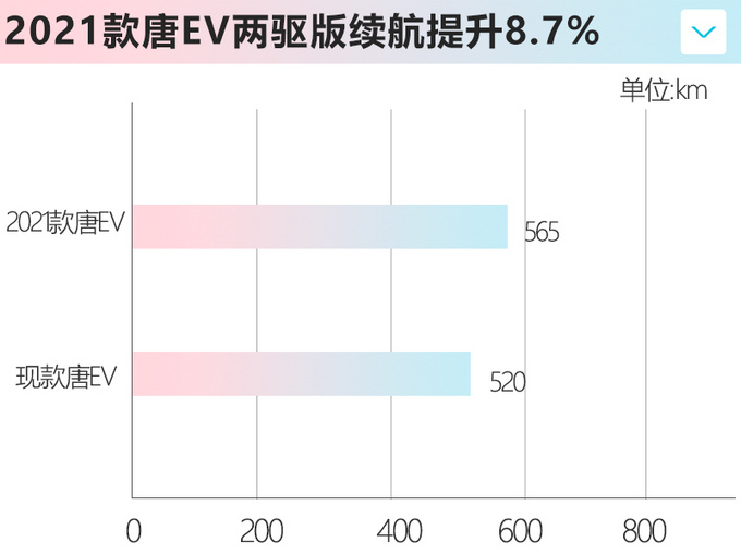 新<a href=https://www.qzqcw.com/z/biyadi/ target=_blank class=infotextkey>比亚迪</a>唐实车曝光内饰改动明显 配电子挡杆-图8