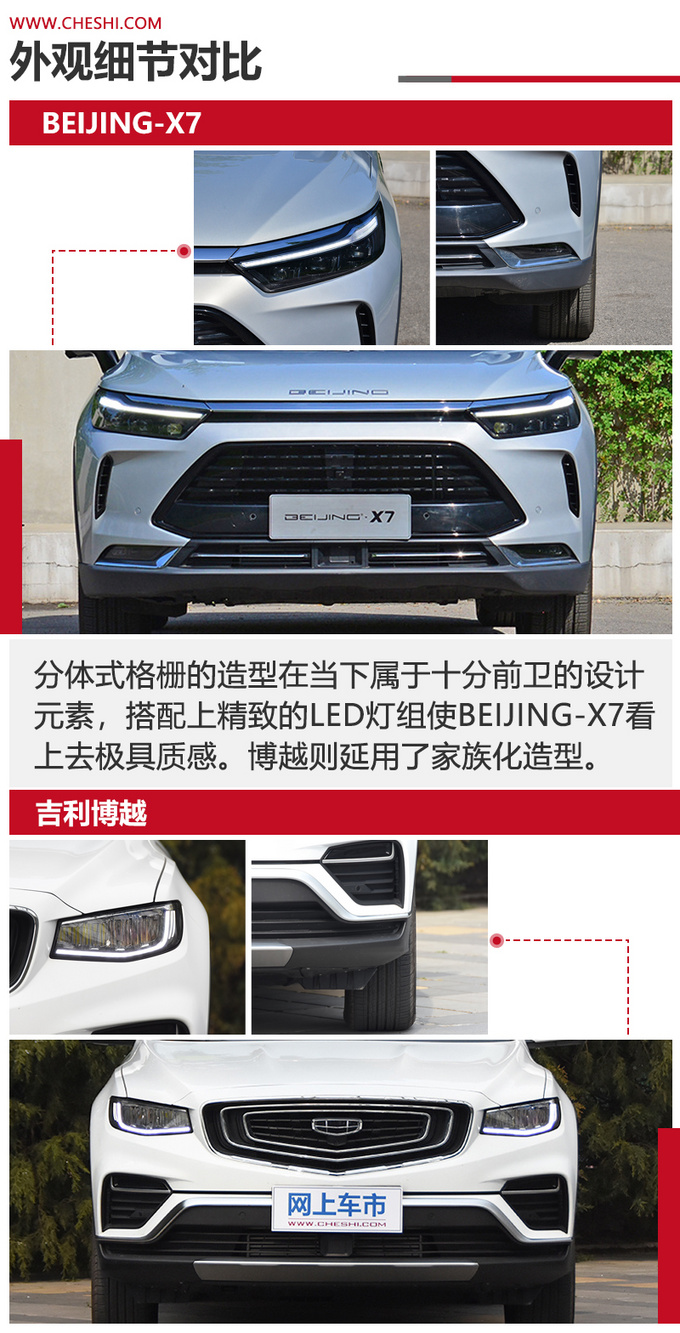 15万级高品质SUV怎么选BEIJING-X7对比<a href=https://www.qzqcw.com/z/jili/ target=_blank class=infotextkey>吉利</a>博越-图8