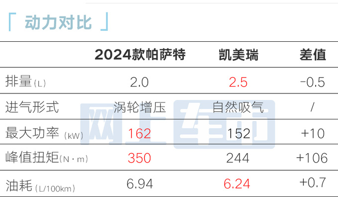 2024款<a href=https://www.qzqcw.com/z/dazhong/ target=_blank class=infotextkey>大众</a><a href=https://www.qzqcw.com/z/dazhong/pasa/ target=_blank class=infotextkey>帕萨</a>特内部资料曝光取消2.0T低功率版-图11