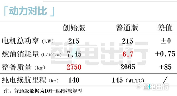 腾势D9四座版配置曝光明年一季度交付 预售66万元-图17