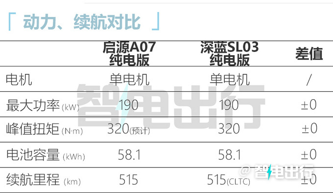 <a href=https://www.qzqcw.com/z/changan/ target=_blank class=infotextkey>长安</a>启源A07 7月发布供2种动力 主打14-20万元级-图6