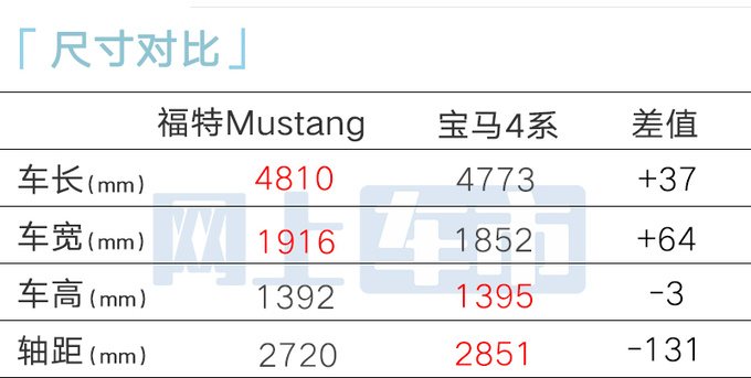 <a href=https://www.qzqcw.com/z/fute/ target=_blank class=infotextkey>福特</a>4S店新Mustang或5月25日上市尺寸动力升级-图2