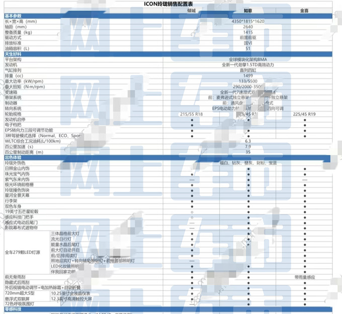 <a href=https://www.qzqcw.com/z/jili/ target=_blank class=infotextkey>吉利</a>新ICON配置曝光销售预计卖9.69-11.69万-图1