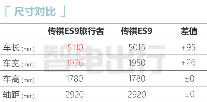 传祺ES9预售XX-XX万搭2.0T+电机 动力超<a href=https://www.qzqcw.com/z/biyadi/ target=_blank class=infotextkey>比亚迪</a>唐DM-图8