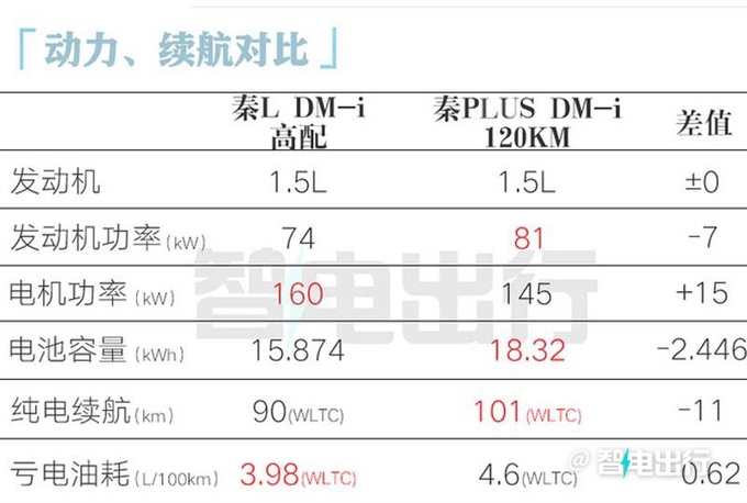 <a href=https://www.qzqcw.com/z/biyadi/ target=_blank class=infotextkey>比亚迪</a>秦L工厂实拍内饰焕新 4S店预计4月初上市-图18