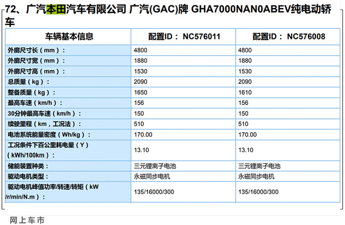 <a href=https://www.qzqcw.com/z/guangqi/ target=_blank class=infotextkey>广汽</a><a href=https://www.qzqcw.com/z/bentian/ target=_blank class=infotextkey><a href=https://www.qzqcw.com/z/bentian/ target=_blank class=infotextkey>本田</a></a>新纯电动轿车 换壳Aion S 续航510km-图4