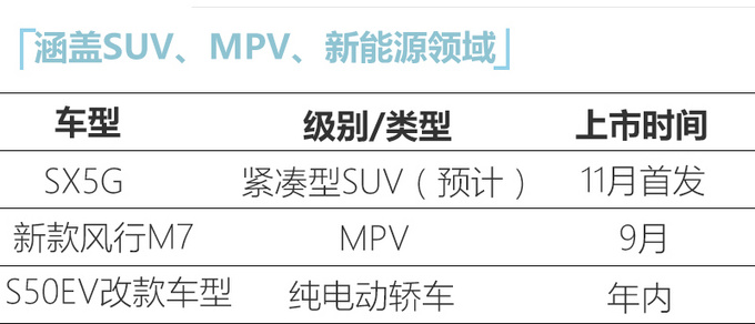 <a href=https://www.qzqcw.com/z/dongfeng/ target=_blank class=infotextkey>东风</a>风行年内将推3款新车 全新轿跑SUV 11月首发-图1